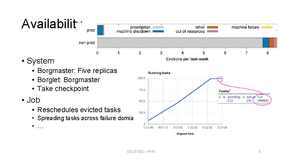 Availability • System • Borgmaster: Five replicas • Borglet: Borgmaster • Take checkpoint •