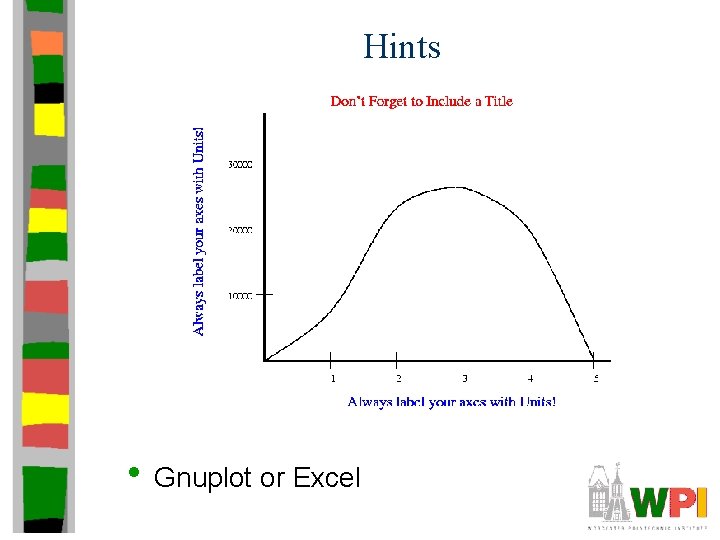 Hints • Gnuplot or Excel 