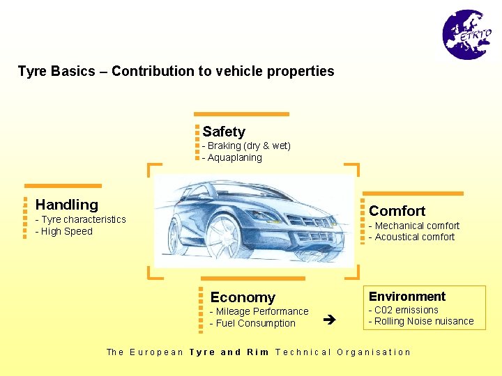 Tyre Basics – Contribution to vehicle properties Safety - Braking (dry & wet) -