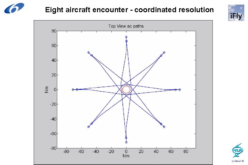 Eight aircraft encounter - coordinated resolution LL/Mod 15 