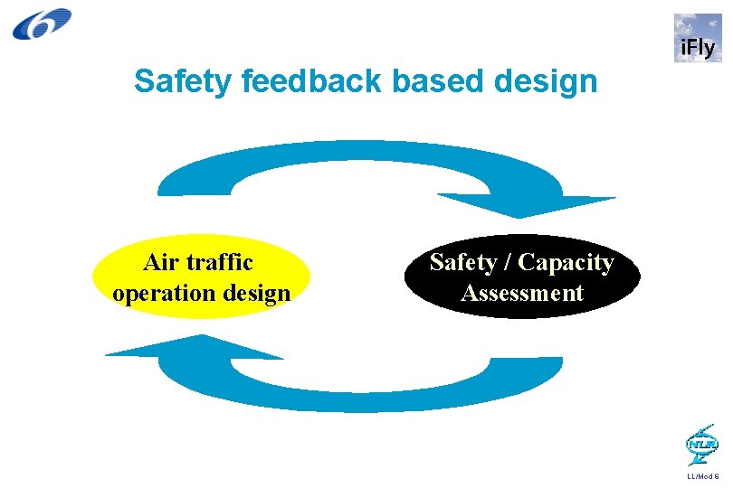 Safety feedback based design Air traffic operation design Safety / Capacity Assessment LL/Mod 6