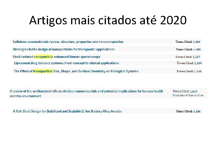 Artigos mais citados até 2020 