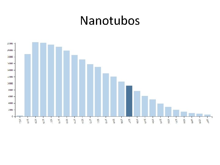 Nanotubos 