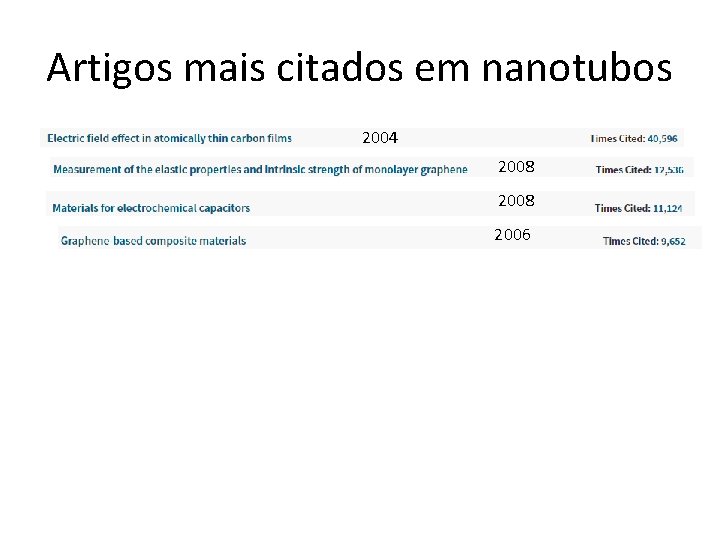Artigos mais citados em nanotubos 2004 2008 2006 