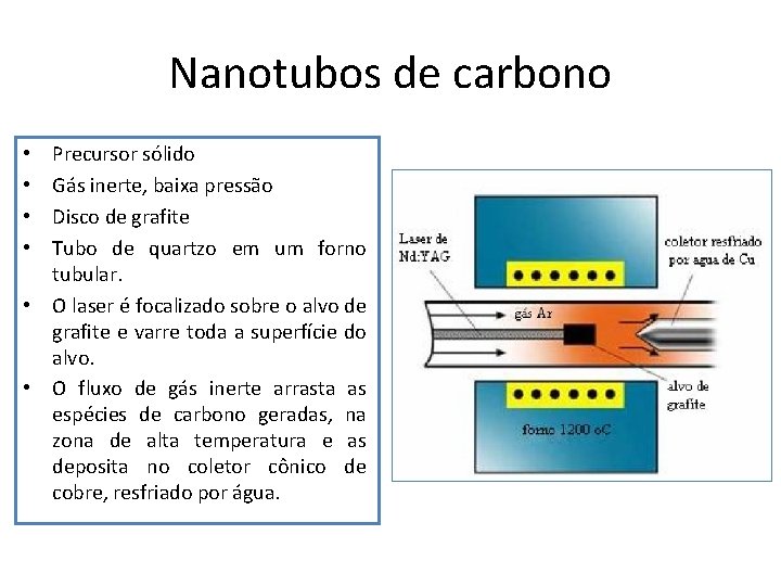 Nanotubos de carbono Precursor sólido Gás inerte, baixa pressão Disco de grafite Tubo de