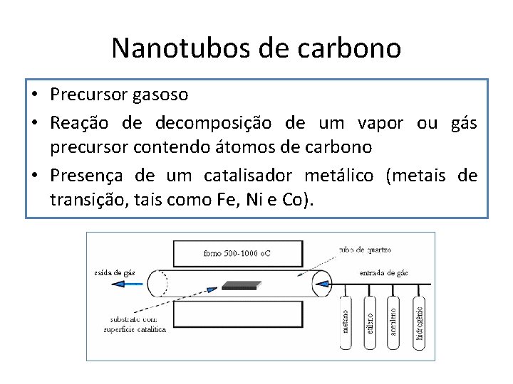 Nanotubos de carbono • Precursor gasoso • Reação de decomposição de um vapor ou