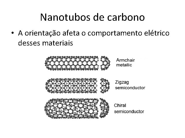 Nanotubos de carbono • A orientação afeta o comportamento elétrico desses materiais 