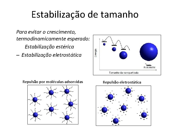 Estabilização de tamanho Para evitar o crescimento, termodinamicamente esperado: Estabilização estérica – Estabilização eletrostática