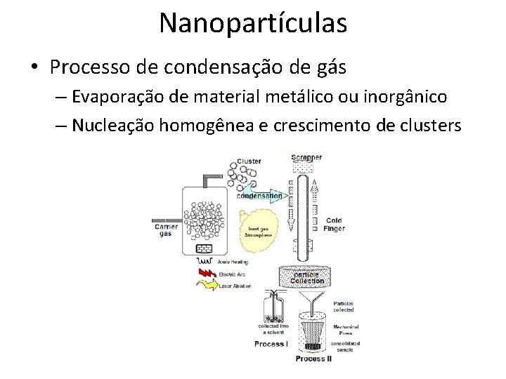 Nanopartículas • Processo de condensação de gás – Evaporação de material metálico ou inorgânico