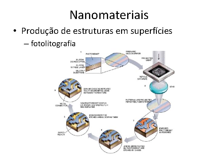 Nanomateriais • Produção de estruturas em superfícies – fotolitografia 