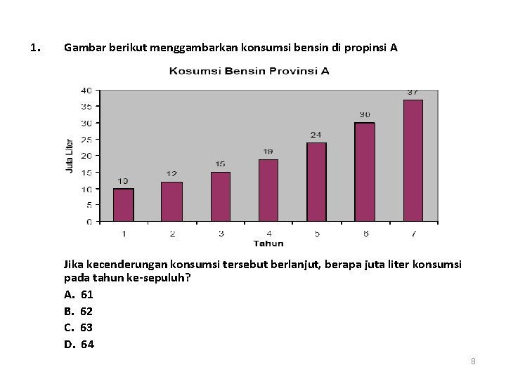 1. Gambar berikut menggambarkan konsumsi bensin di propinsi A Jika kecenderungan konsumsi tersebut berlanjut,