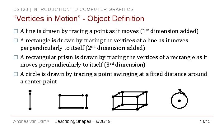 CS 123 | INTRODUCTION TO COMPUTER GRAPHICS “Vertices in Motion” - Object Definition �