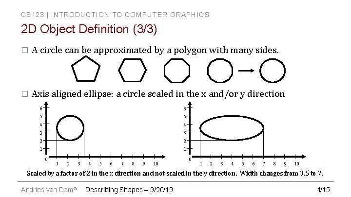 CS 123 | INTRODUCTION TO COMPUTER GRAPHICS 2 D Object Definition (3/3) � A