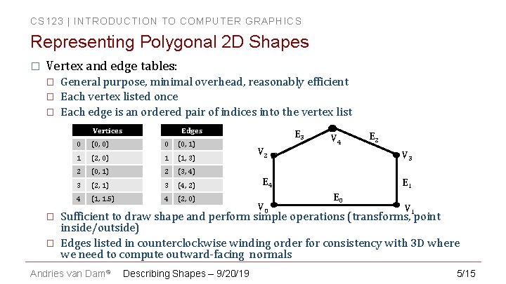 CS 123 | INTRODUCTION TO COMPUTER GRAPHICS Representing Polygonal 2 D Shapes � Vertex