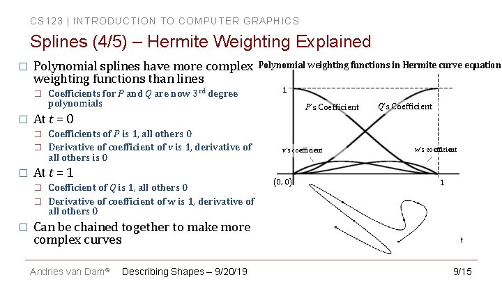 CS 123 | INTRODUCTION TO COMPUTER GRAPHICS Splines (4/5) – Hermite Weighting Explained �
