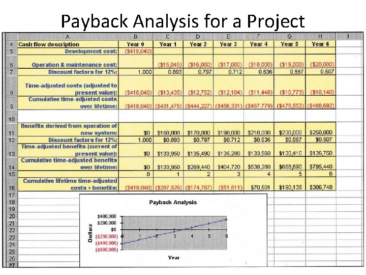 Payback Analysis for a Project 10 -15 