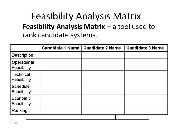 Feasibility Analysis Matrix – a tool used to rank candidate systems. Candidate 1 Name