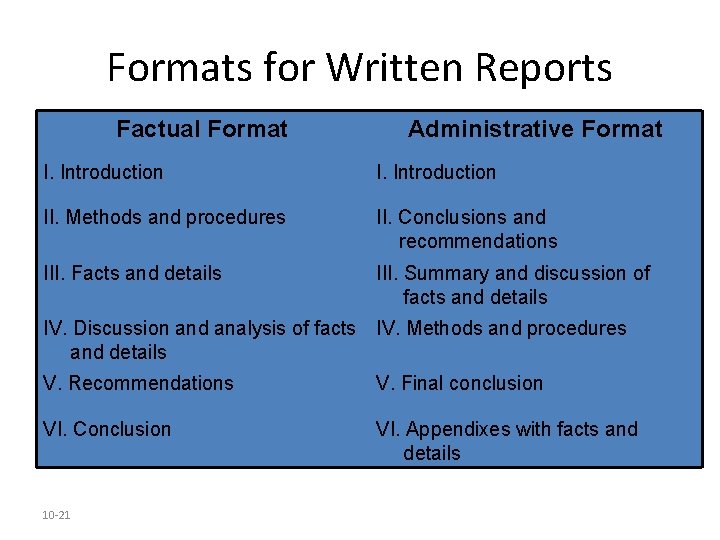 Formats for Written Reports Factual Format Administrative Format I. Introduction II. Methods and procedures