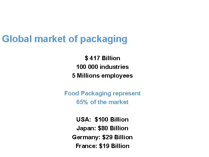 Global market of packaging $ 417 Billion 100 000 industries 5 Millions employees Food
