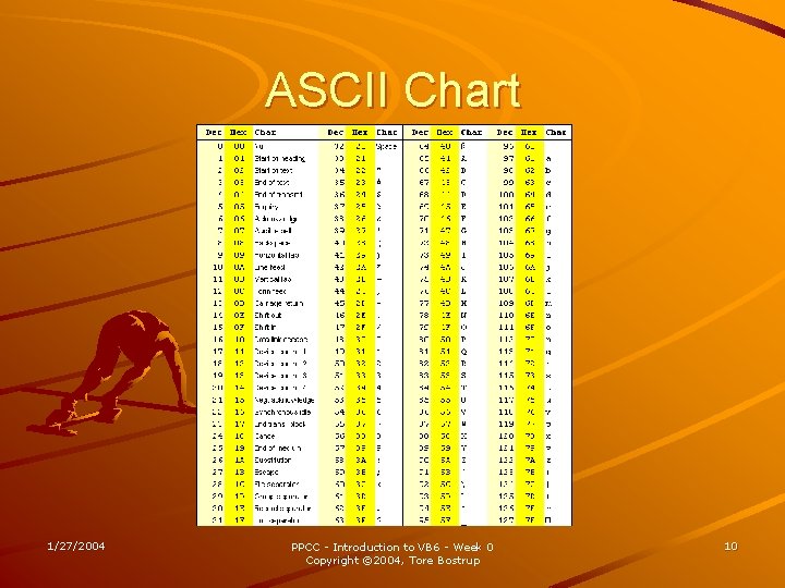 ASCII Chart 1/27/2004 PPCC - Introduction to VB 6 - Week 0 Copyright ©
