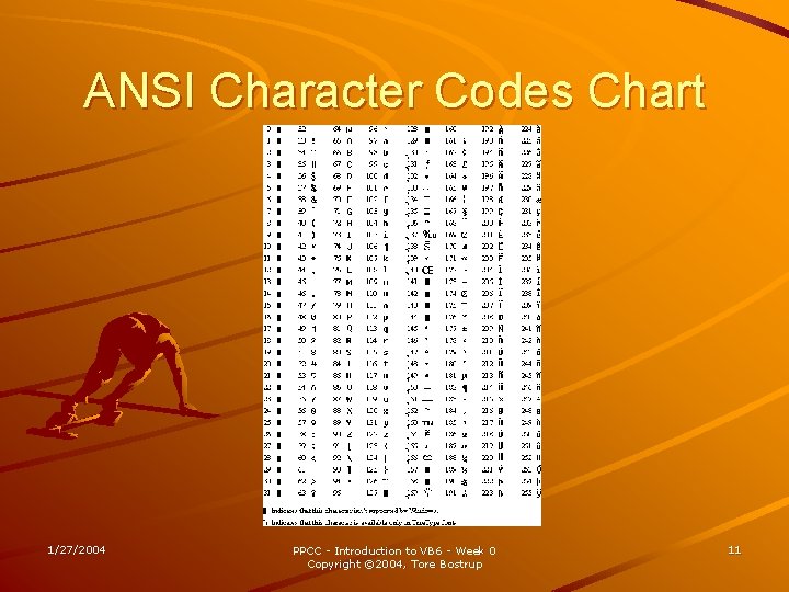 ANSI Character Codes Chart 1/27/2004 PPCC - Introduction to VB 6 - Week 0