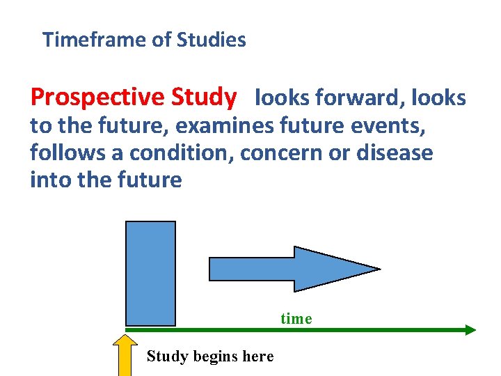 Timeframe of Studies Prospective Study looks forward, looks to the future, examines future events,