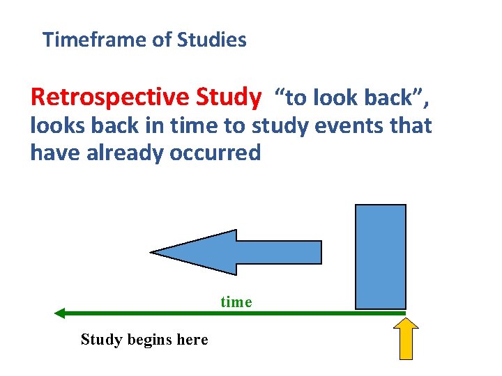 Timeframe of Studies Retrospective Study “to look back”, looks back in time to study