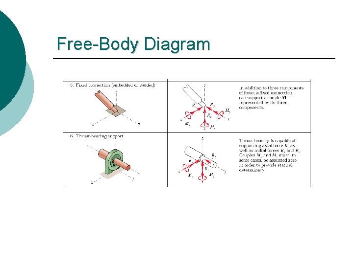 Free-Body Diagram Free-Body Diagram