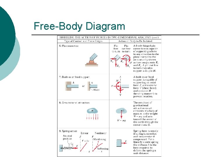 Free-Body Diagram Free-Body Diagram