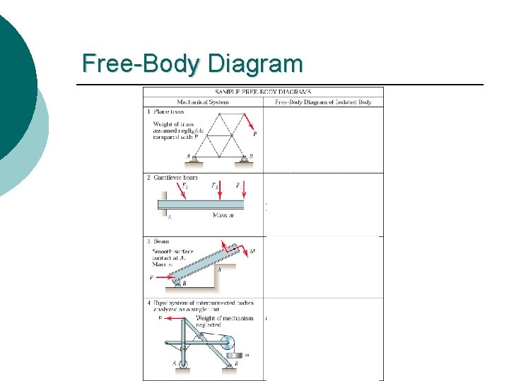 Free-Body Diagram Free-Body Diagram