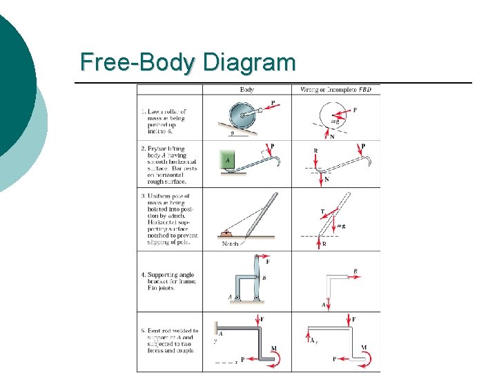 Free-Body Diagram Free-Body Diagram