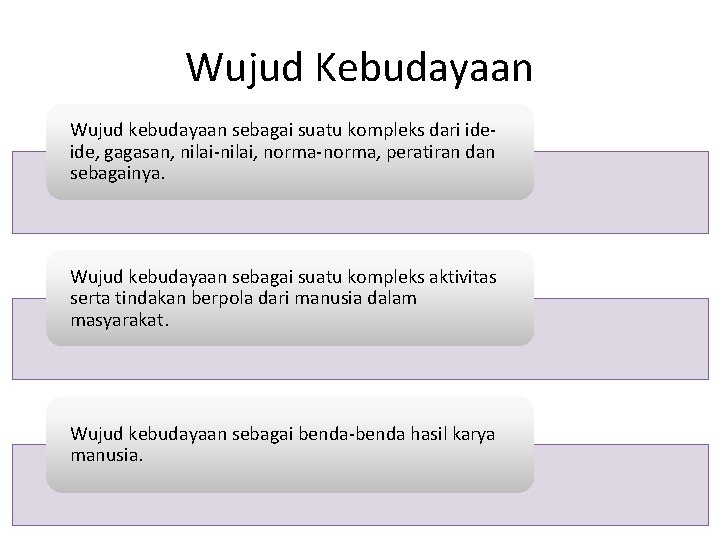 Wujud Kebudayaan Wujud kebudayaan sebagai suatu kompleks dari ideide, gagasan, nilai-nilai, norma-norma, peratiran dan