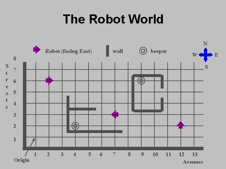 The Robot World N Robot (facing East) wall beeper 8 S t r e The Robot World N Robot (facing East) wall beeper 8 S t r e
