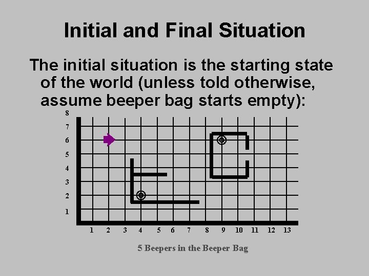 Initial and Final Situation The initial situation is the starting state of the world Initial and Final Situation The initial situation is the starting state of the world