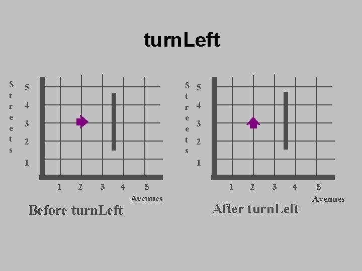 turn. Left S t r e e t s 5 4 3 2 1 turn. Left S t r e e t s 5 4 3 2 1