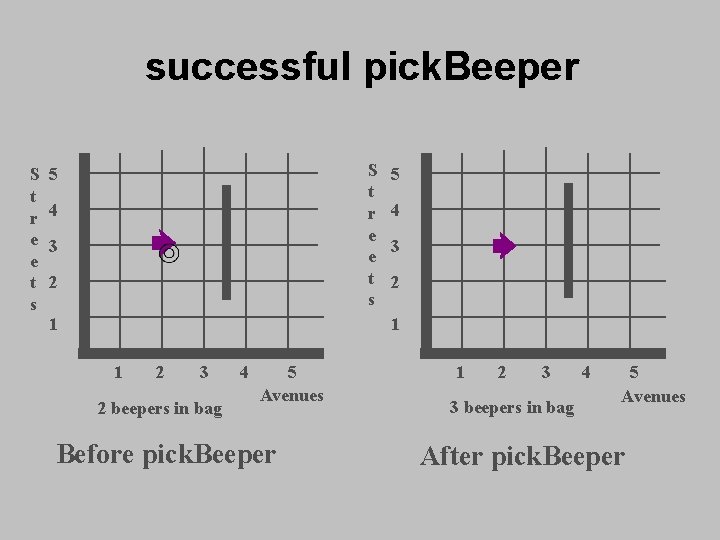 successful pick. Beeper S t r e e t s 5 4 3 2 successful pick. Beeper S t r e e t s 5 4 3 2