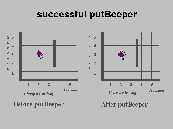 successful put. Beeper S t r e e t s 5 4 3 2 successful put. Beeper S t r e e t s 5 4 3 2
