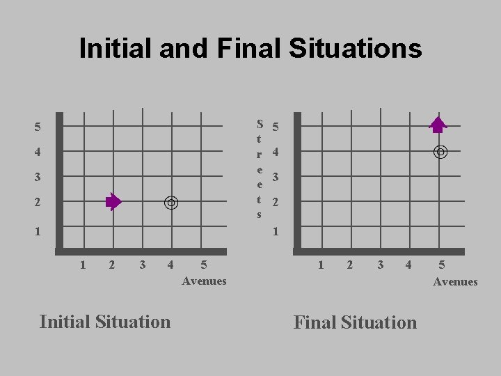 Initial and Final Situations S t r e e t s 5 4 3 Initial and Final Situations S t r e e t s 5 4 3