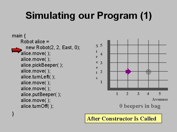 Simulating our Program (1) main { Robot alice = new Robot(2, 2, East, 0); Simulating our Program (1) main { Robot alice = new Robot(2, 2, East, 0);