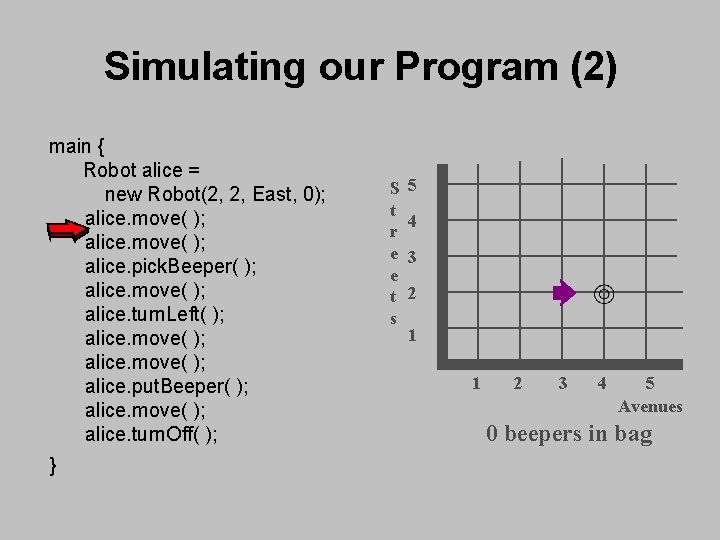 Simulating our Program (2) main { Robot alice = new Robot(2, 2, East, 0); Simulating our Program (2) main { Robot alice = new Robot(2, 2, East, 0);