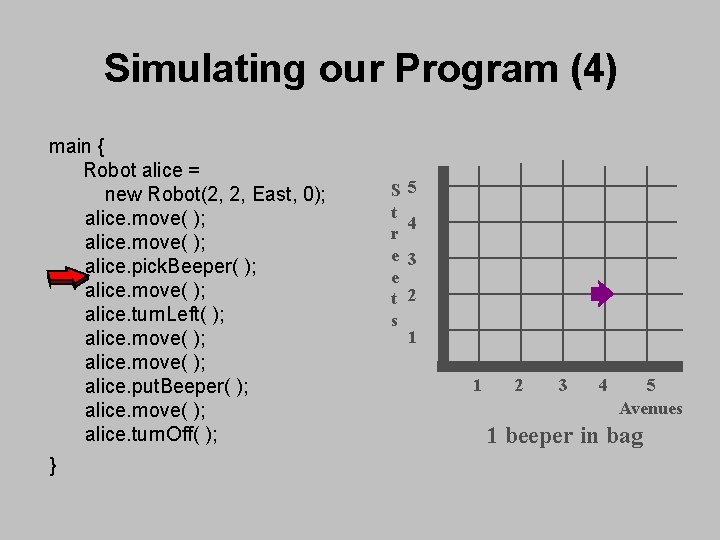 Simulating our Program (4) main { Robot alice = new Robot(2, 2, East, 0); Simulating our Program (4) main { Robot alice = new Robot(2, 2, East, 0);
