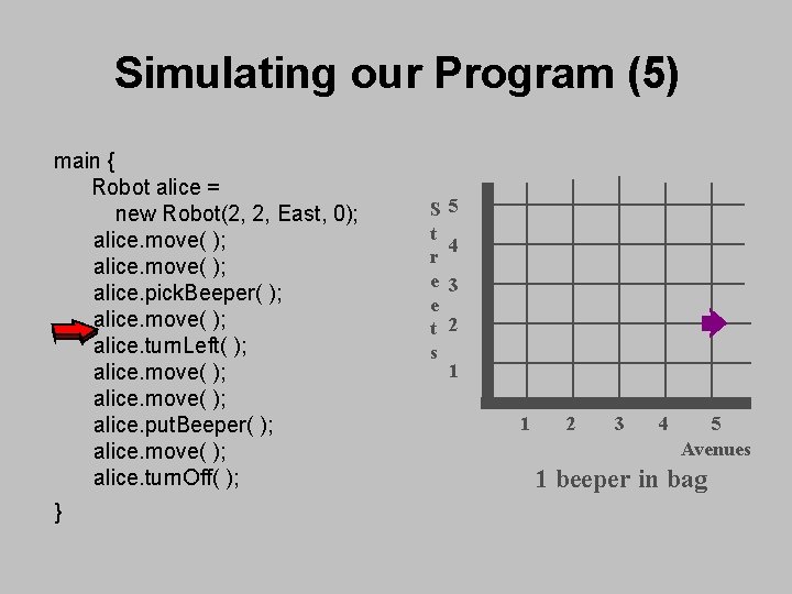 Simulating our Program (5) main { Robot alice = new Robot(2, 2, East, 0); Simulating our Program (5) main { Robot alice = new Robot(2, 2, East, 0);