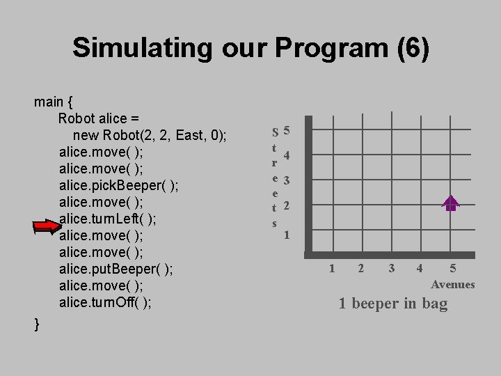 Simulating our Program (6) main { Robot alice = new Robot(2, 2, East, 0); Simulating our Program (6) main { Robot alice = new Robot(2, 2, East, 0);