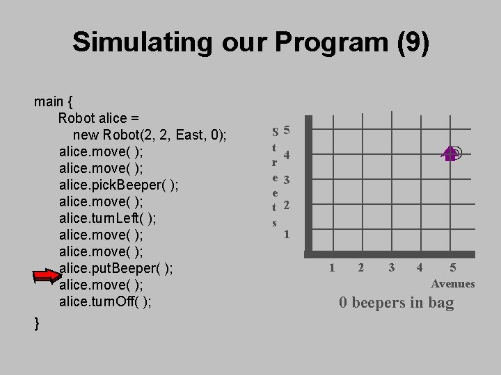 Simulating our Program (9) main { Robot alice = new Robot(2, 2, East, 0); Simulating our Program (9) main { Robot alice = new Robot(2, 2, East, 0);
