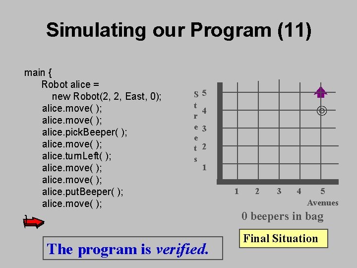 Simulating our Program (11) main { Robot alice = new Robot(2, 2, East, 0); Simulating our Program (11) main { Robot alice = new Robot(2, 2, East, 0);