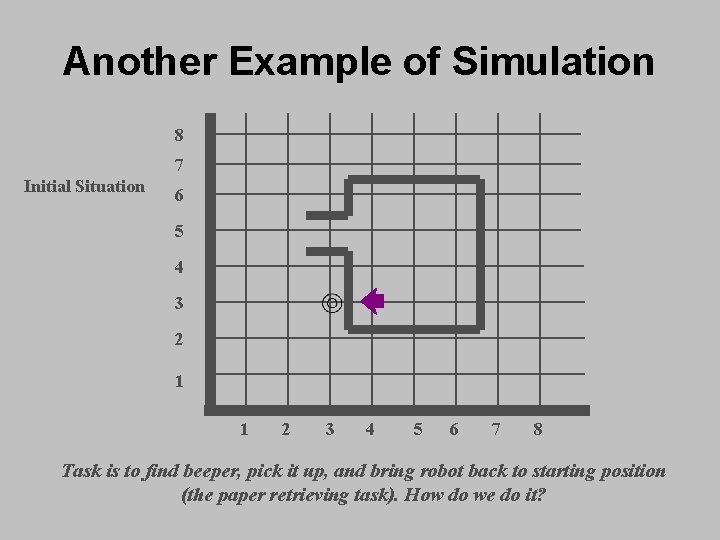 Another Example of Simulation 8 7 Initial Situation 6 5 4 3 2 1 Another Example of Simulation 8 7 Initial Situation 6 5 4 3 2 1