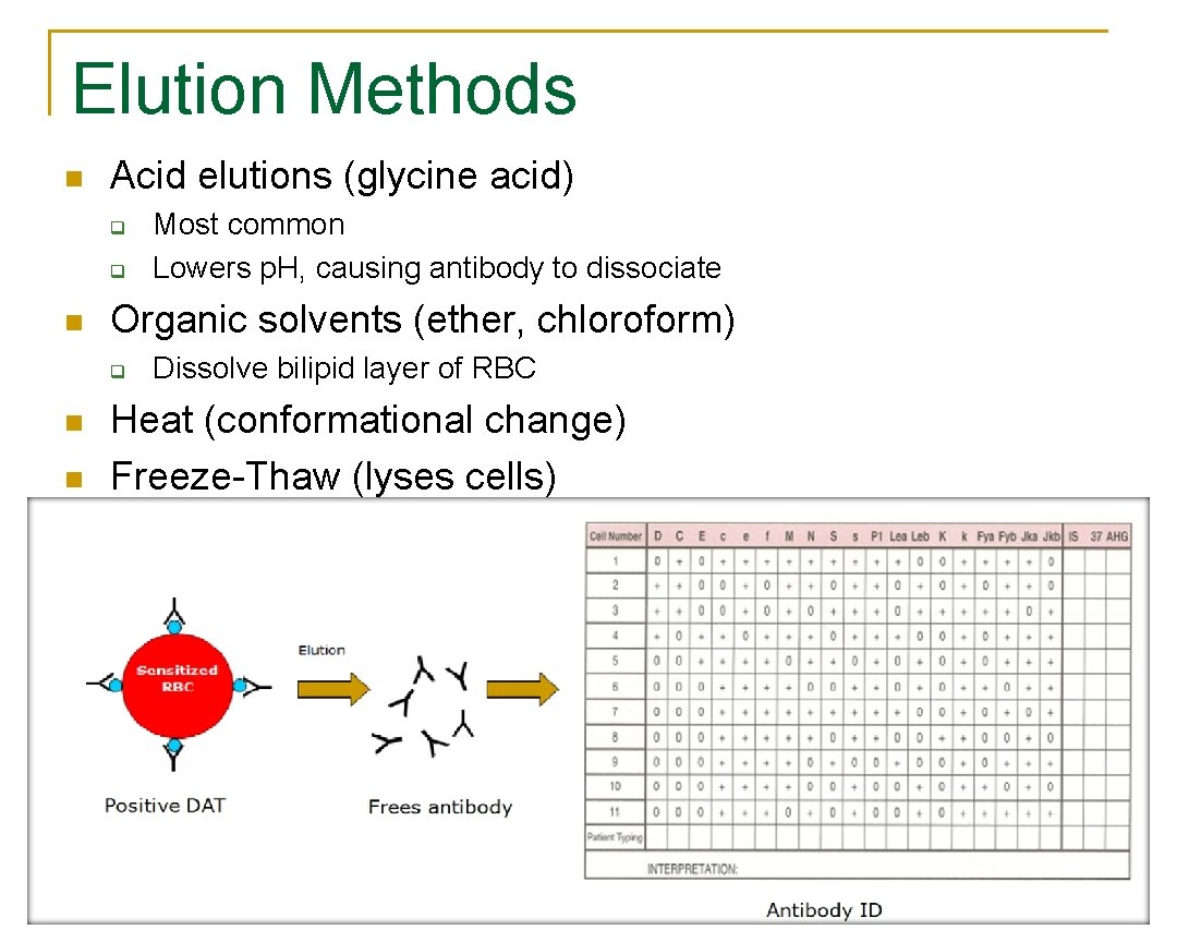 Elution Methods n Acid elutions (glycine acid) q q n Organic solvents (ether, chloroform)