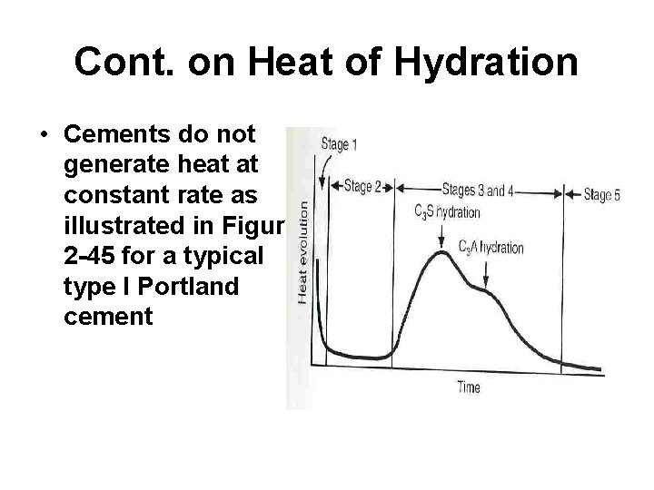 Cont. on Heat of Hydration • Cements do not generate heat at constant rate