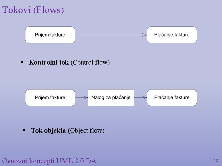 Tokovi (Flows) § Kontrolni tok (Control flow) § Tok objekta (Object flow) Osnovni koncepti