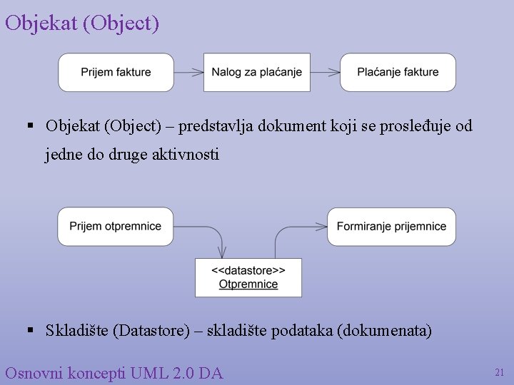 Objekat (Object) § Objekat (Object) – predstavlja dokument koji se prosleđuje od jedne do